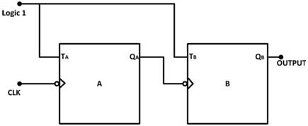 Logic Gate Diagram of Ripple Binary Up Counter