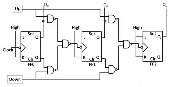 Logic Gate Diagram of Ripple Binary Up Down Counter