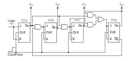 Logic Gate Diagram of Synchronous BCD Counter