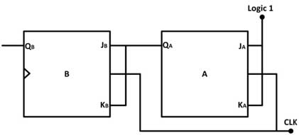 Logic Gate Diagram of Synchronous Binary Up Counter