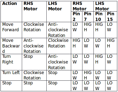 Logic Table of L293D Motor Driver IC for Arduino Robot