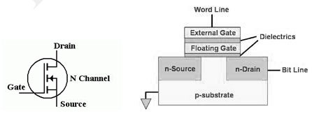 Electronics in FGMOSFET