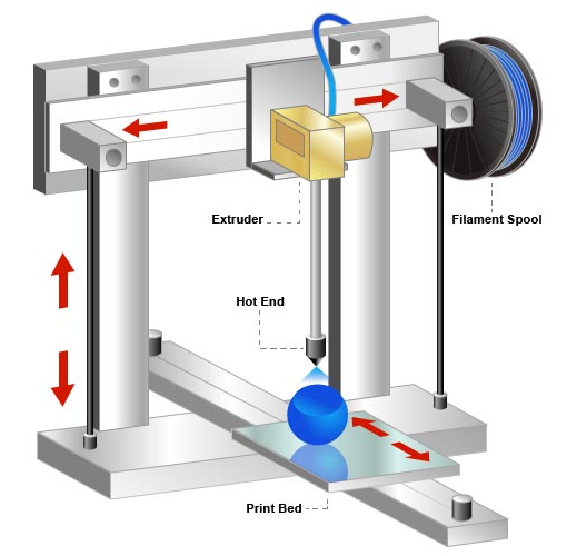 Material Extrusion 3D Printer for Rapid Prototyping