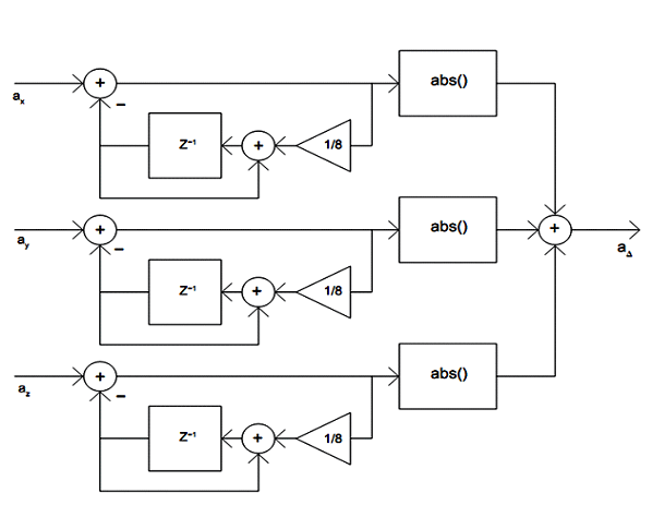 Microcontroller based Accelerometer1