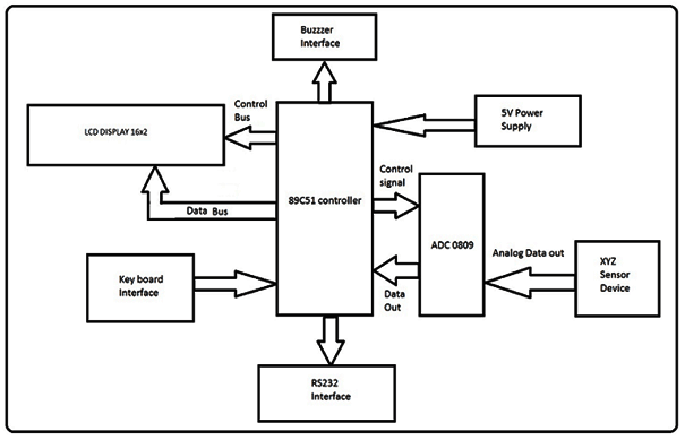 Microcontroller based Accelerometer4