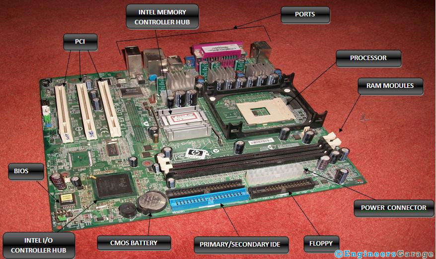 Computer Motherboard Labeled