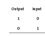 Output or input