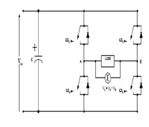 Abstract- For low-voltage dc energy sources, a power conditioning system (PCS) is needed to convert the energy sources to a high