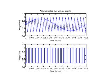 Multilevel Photovoltaic Inverter3