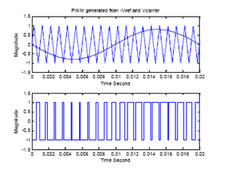 Multilevel Photovoltaic Inverter4