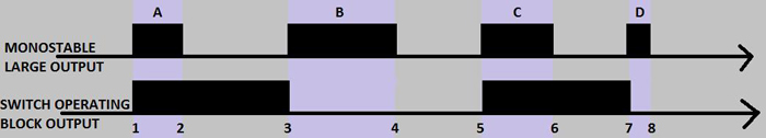  Output Waveform at Switch Operating Block and Monostable Large Block