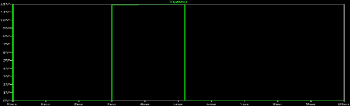 Output of Monostable Multivibrator