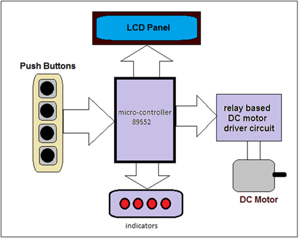 Overview of 8051 Microcontroller based Sequential Timer for DC Motor Speed Control