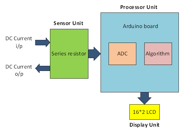 Overview of Arduino based Ammeter