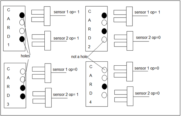 Overview of Automatic Card Lock System