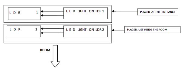 Overview of Automatic Light System for Home