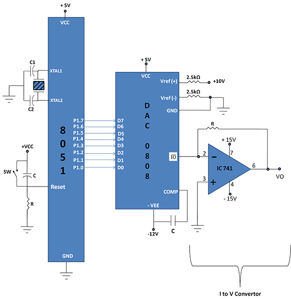 Overview of DAC 0808 and 8051 Microcontroller Interfacing