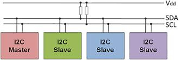 Overview of Inter Integrated Circuit (I2C) Master Slave connections