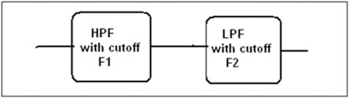 Overview of Wide Band Pass Filter