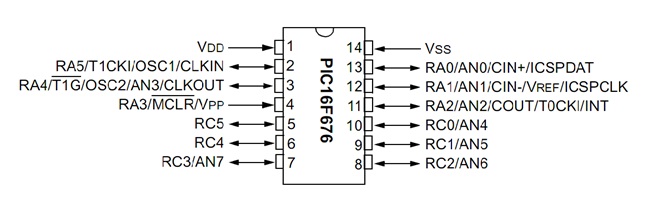 PIC Pin Diagram