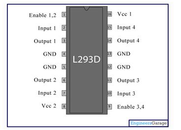 PIN Diagram of L293D IC Used In DC Motor of Robots PIN Diagram of L293D IC Used In DC Motor of Robots
