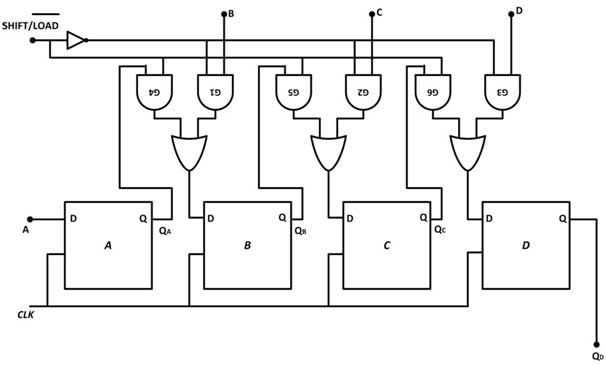 Parallel-In Serial-Out Shift Register Logic Gate Diagram