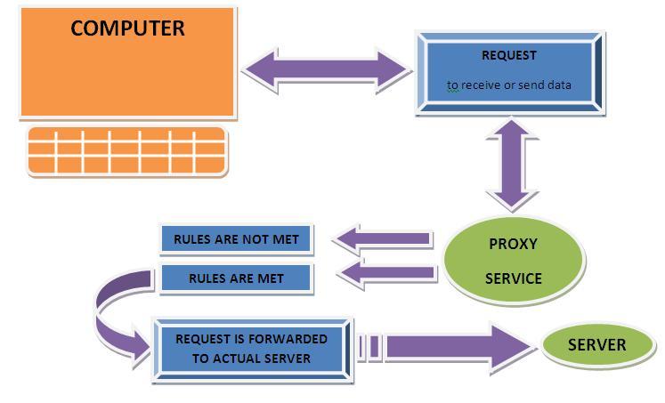 Firewalls