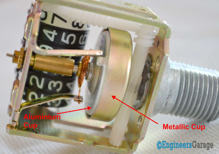 Picture Showing How Eddy Current Moves Inside Speedometer Assembly