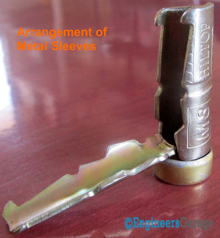 Picture Showing How Metal Sleeves In An Expandable Screw