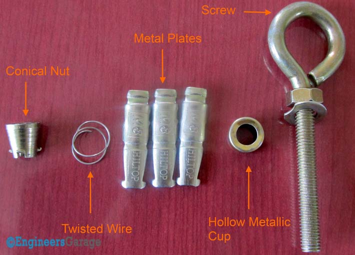 Picture Showing Various Parts of An Expandable Screw