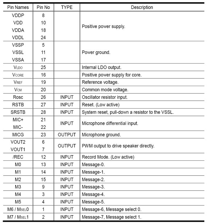 Pin Configuration of aPR33A IC for Voice Recording