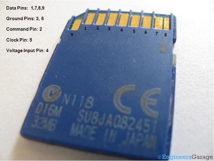 Pin Configuration in SD Card