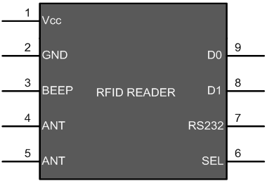 Pin Configuration of RFID Module connected with PIC Controller