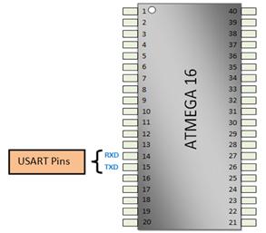 Pin Configuration of USART in ATmega16 AVR microcontroller