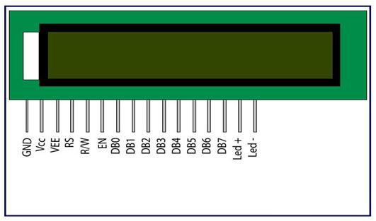 Pin Diagram of 16X2 Character LCD