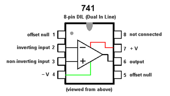 Pin Diagram of 741 OPAMP IC Pin Diagram of 741 OPAMP IC