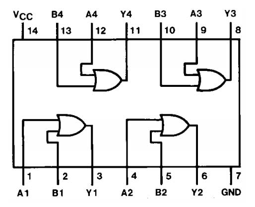 Pin Diagram of 7432 IC