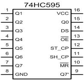 Pin Diagram of 74HC595 Shift Register IC