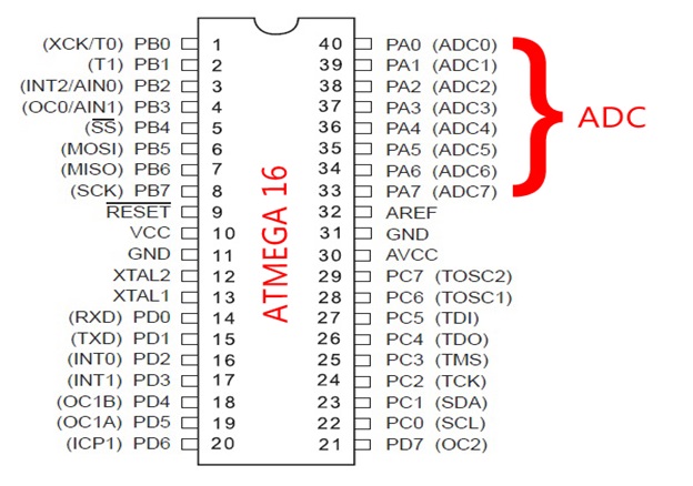 Pin Diagram of AVR ATMega16