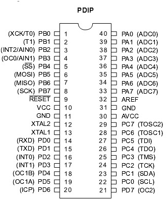 Pin Diagram of AVR ATMega16 