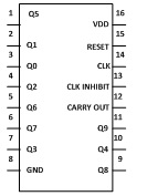  Pin Diagram Of CD4017 IC