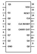 Pin Diagram Of CD4017 Ic