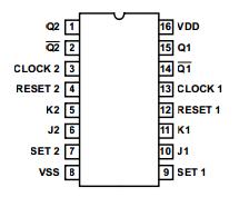 Pin Diagram Of CD4027 IC