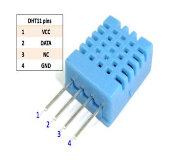 Pin Diagram of DHT-11 Temperature and Humidity Sensor