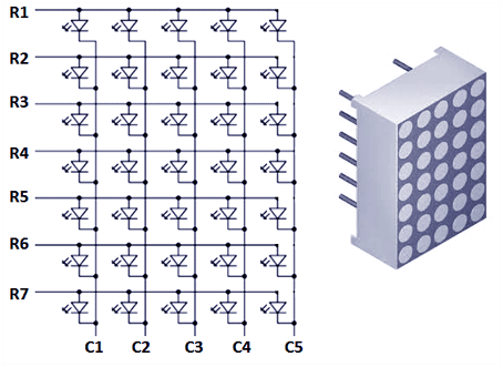 Pin Diagram and Image of Dot Matrix Display