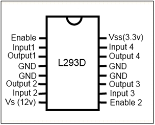 Pin Diagram of L293D Motor Driver IC