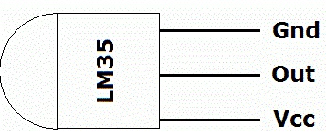 Pin Diagram of LM35 Temperature Sensor