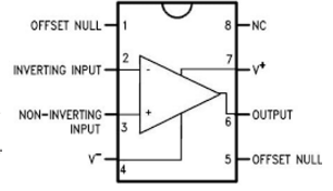 Pin Diagram of LM741 Operational Amplifier IC