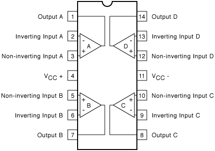 Pin Diagram of LM324 OPAMP IC