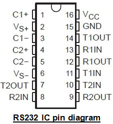 Pin Diagram of RS232 IC Pin Diagram of RS232 IC